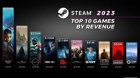 The Best New Steam Releases Of October 2022 The Best New Steam Releases Of October 2022