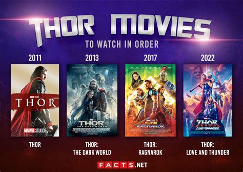 The History Of The Marvel Cinematic Universe In Four Thor Movies