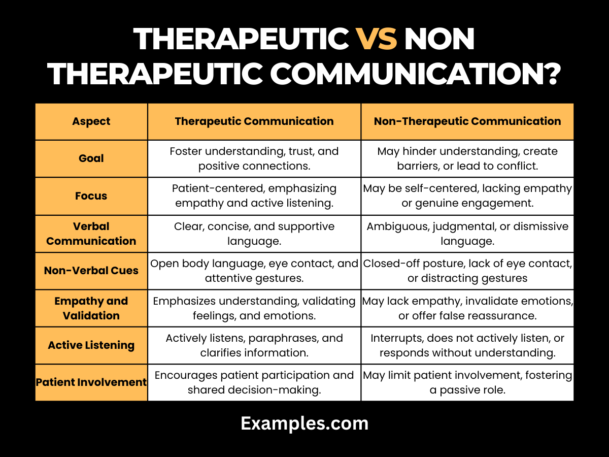 Therapeutic Communication Drjma Therapeutic Communication Drjma