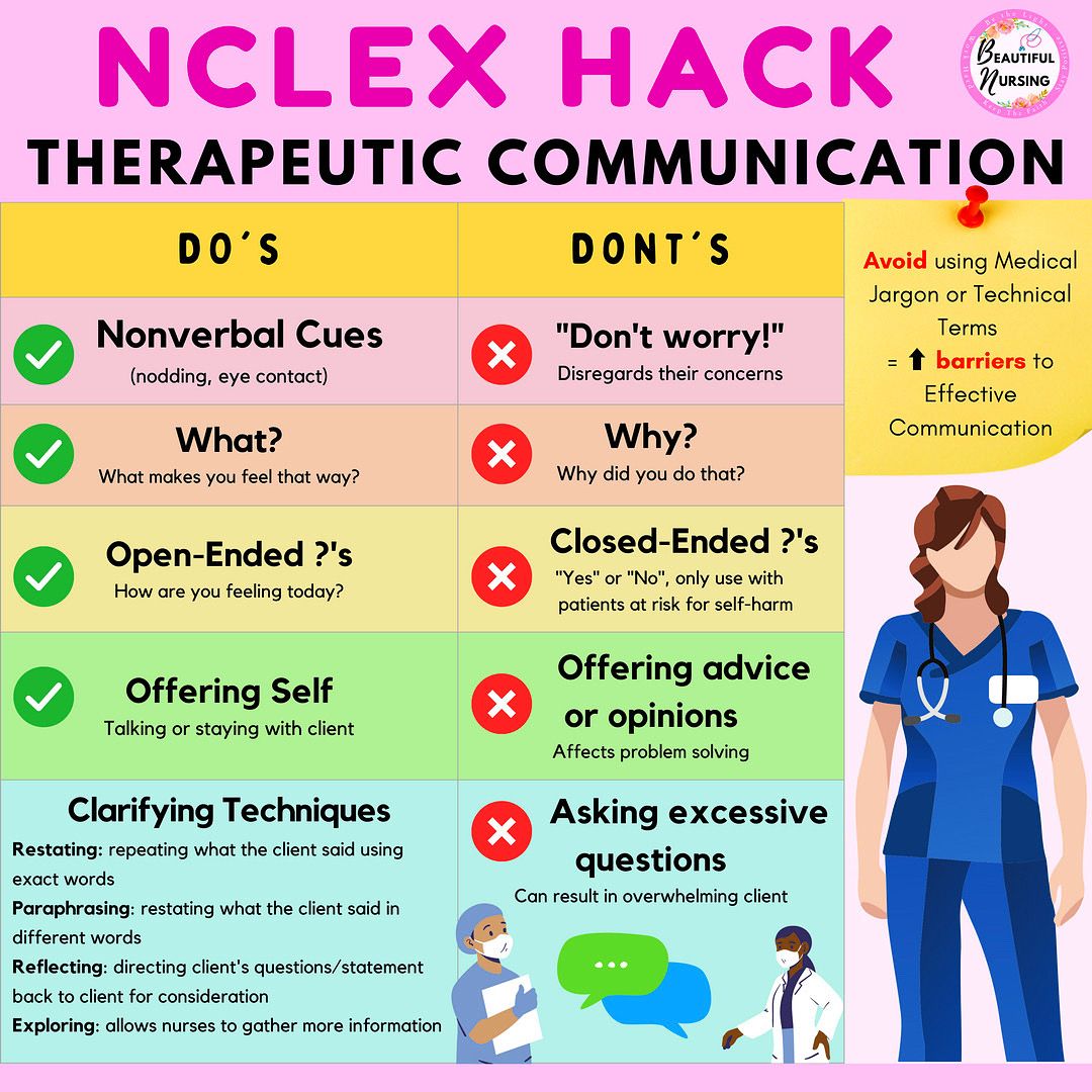 Therapeutic Communication Techniques Question Nursing Therapeutic Communication Techniques Question Nursing