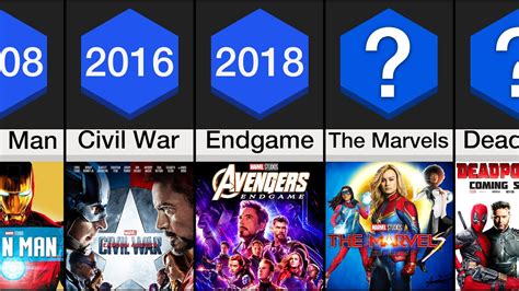 Timeline The Mcu By Release Date 2008 2026 Timeline The Mcu By Release Date 2008 2026