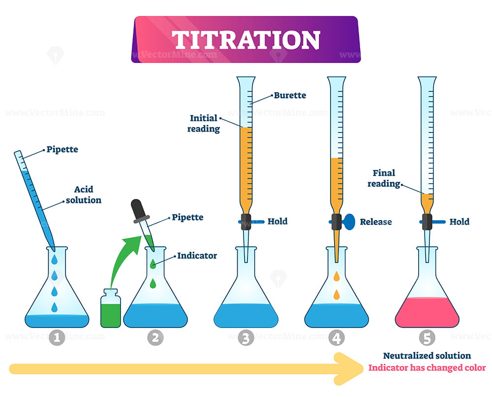 Discover the Surprising Role of Titration Curve H2SO3 in Acid-Base Analysis