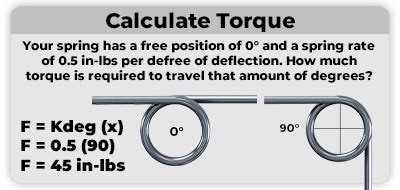 Torsion Spring Torque Calculator Torsion Spring Torque Calculator
