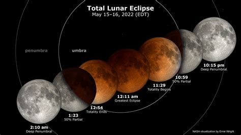 Total Lunar Eclipse Nasa