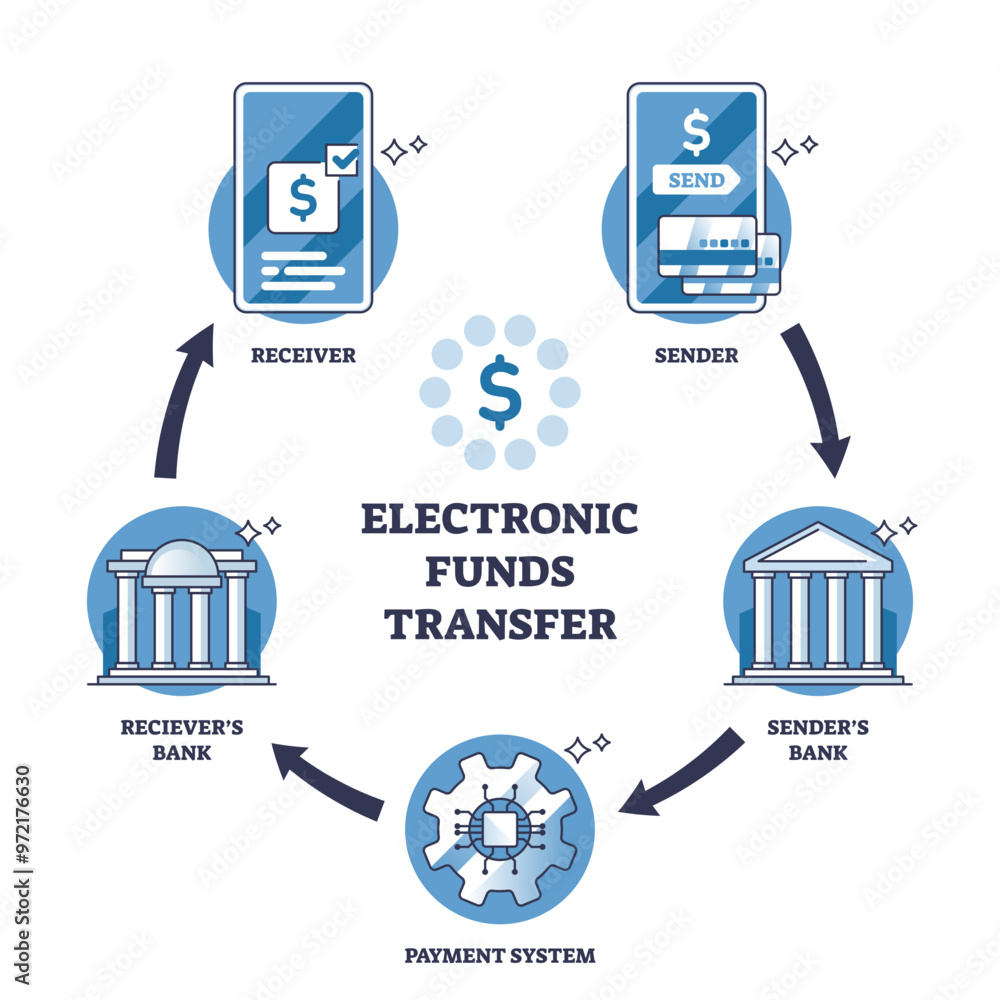 Transfer Payment Definition Types Of Transfers And Examples