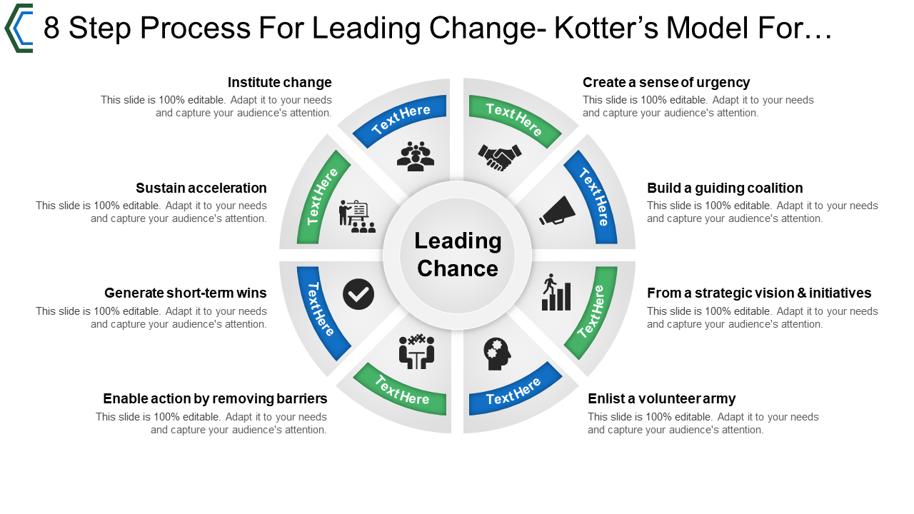Transformational And Transactional Leaders And Their Role In Implementing The Kotter Change Management Model Ensuring Sustainable Change An Empirical Study