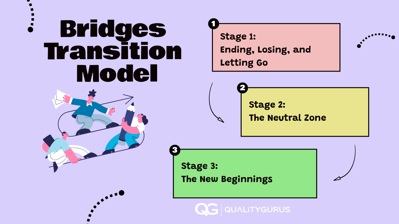 Transition Words Phrases The List And Usage Guide Solvid Transition Words Phrases The List And Usage Guide Solvid