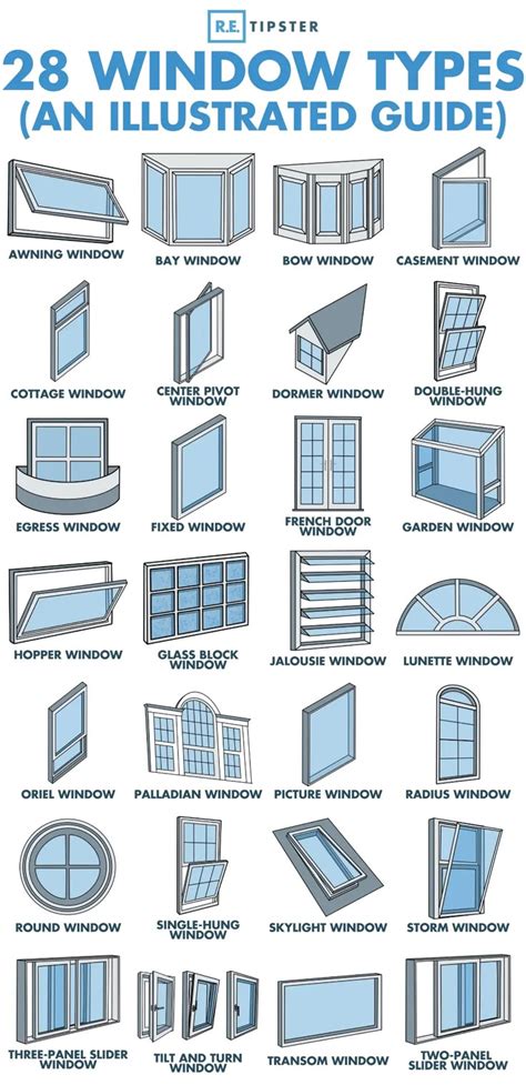 Types Of Windows Architecture Types Of Windows Architecture