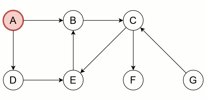 Un Paseo Por La Historia De La Oftalmolog A Vista Oftalm Logos Un Paseo Por La Historia De La Oftalmolog A Vista Oftalm Logos