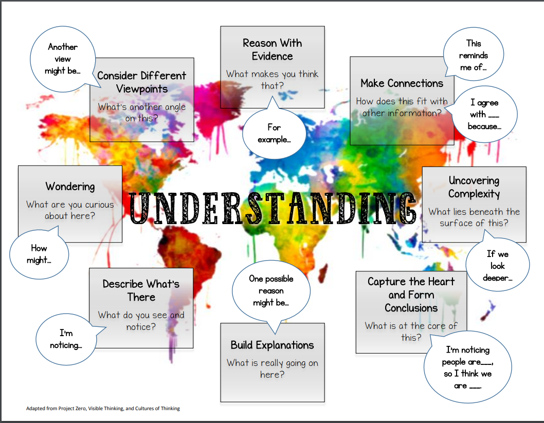 Understanding Complex Like A Puzzle Pictured As Word Understanding On