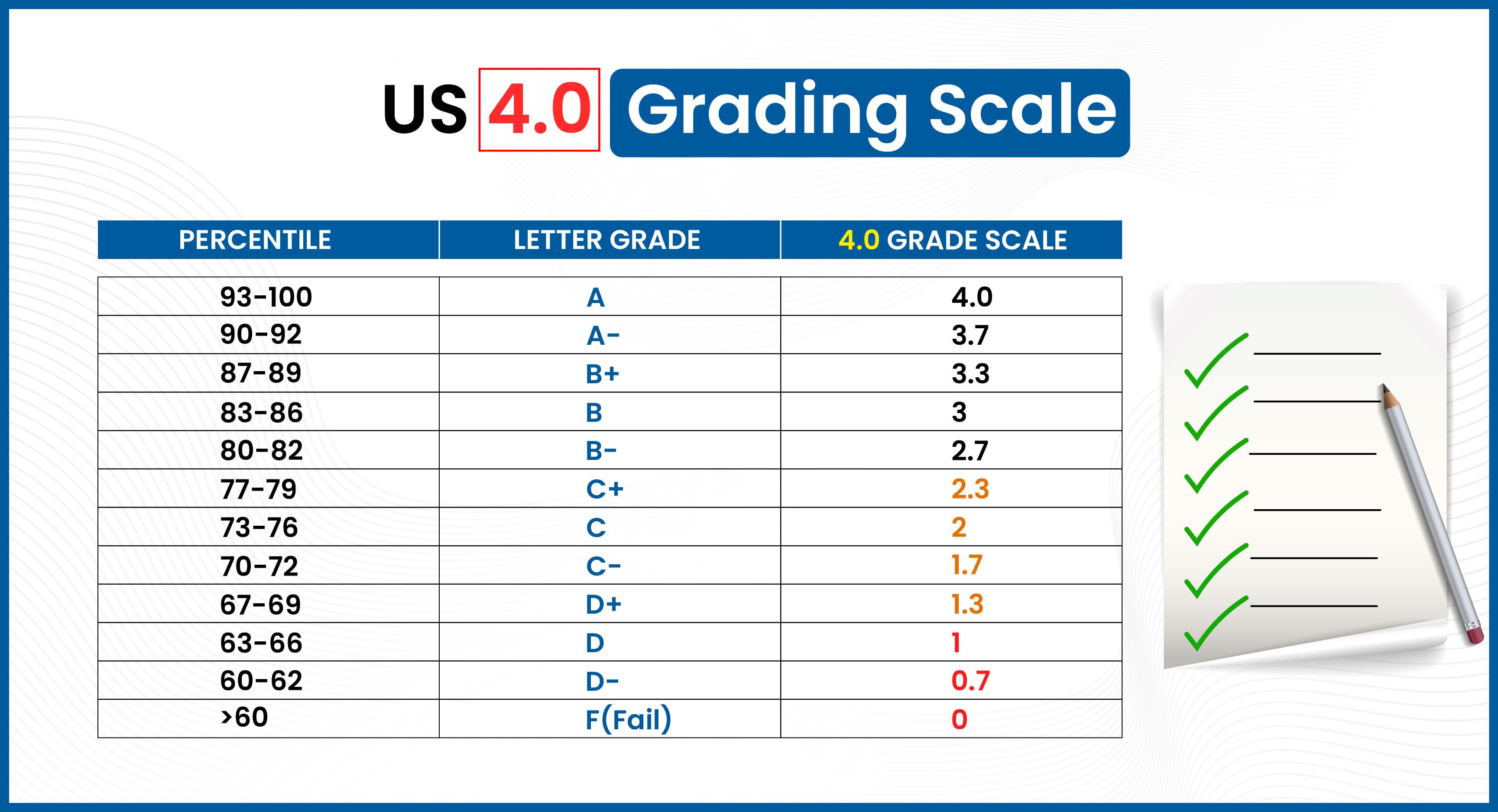 How Does the US Grading System Impact Student Success and Evaluation?