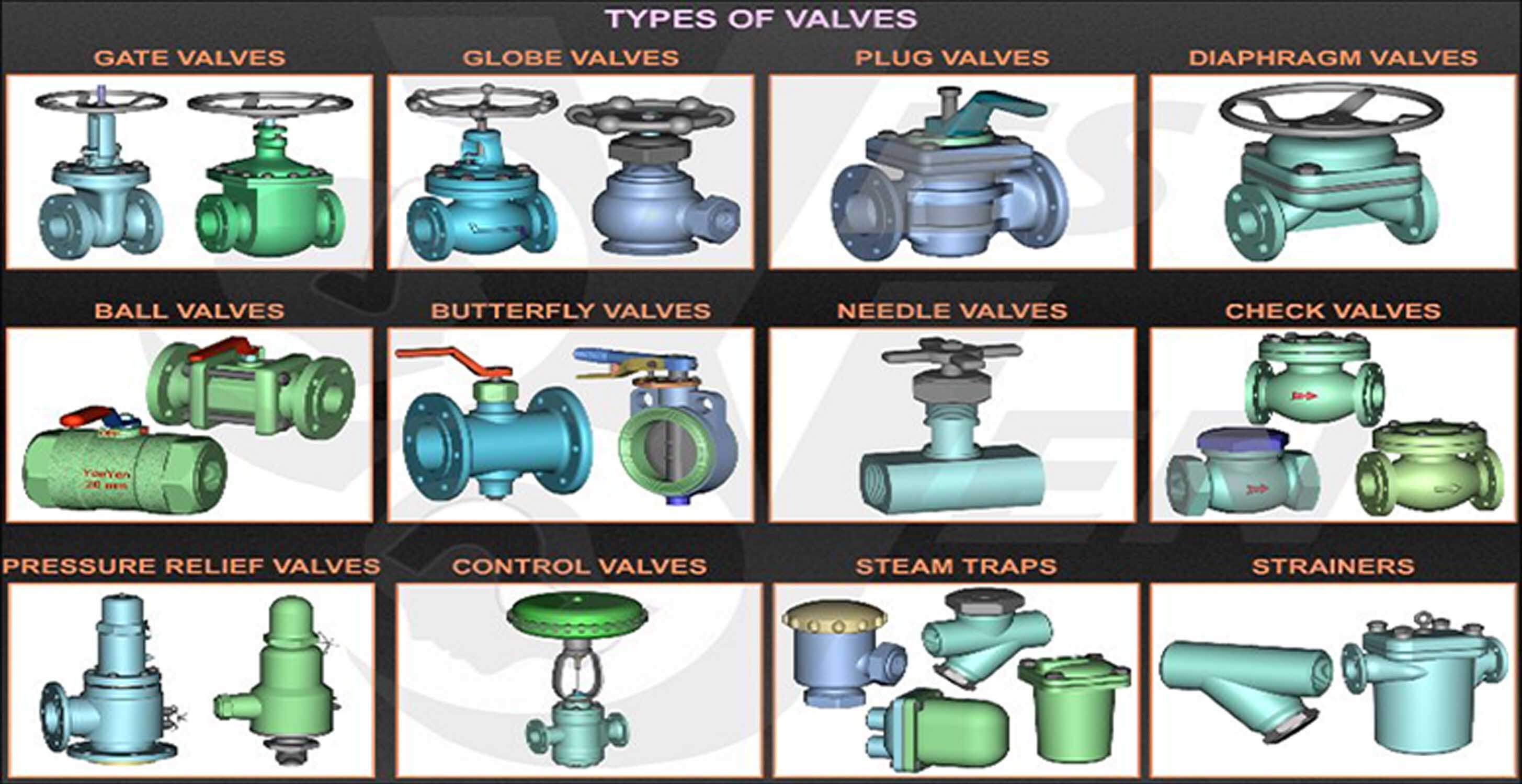 Common Problems Solving Guide for Choosing the Right Valve Types