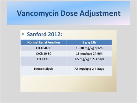 Vancomycin Dose Planning: Navigating the GPS of Antibiotic Treatment
