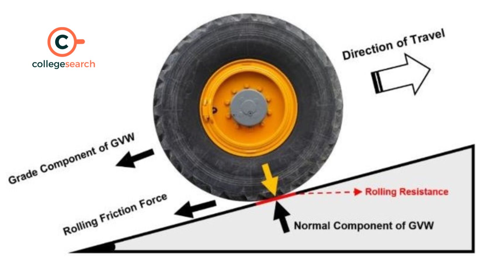 What Is A Rolling Stop In Driving Amp Its Legality