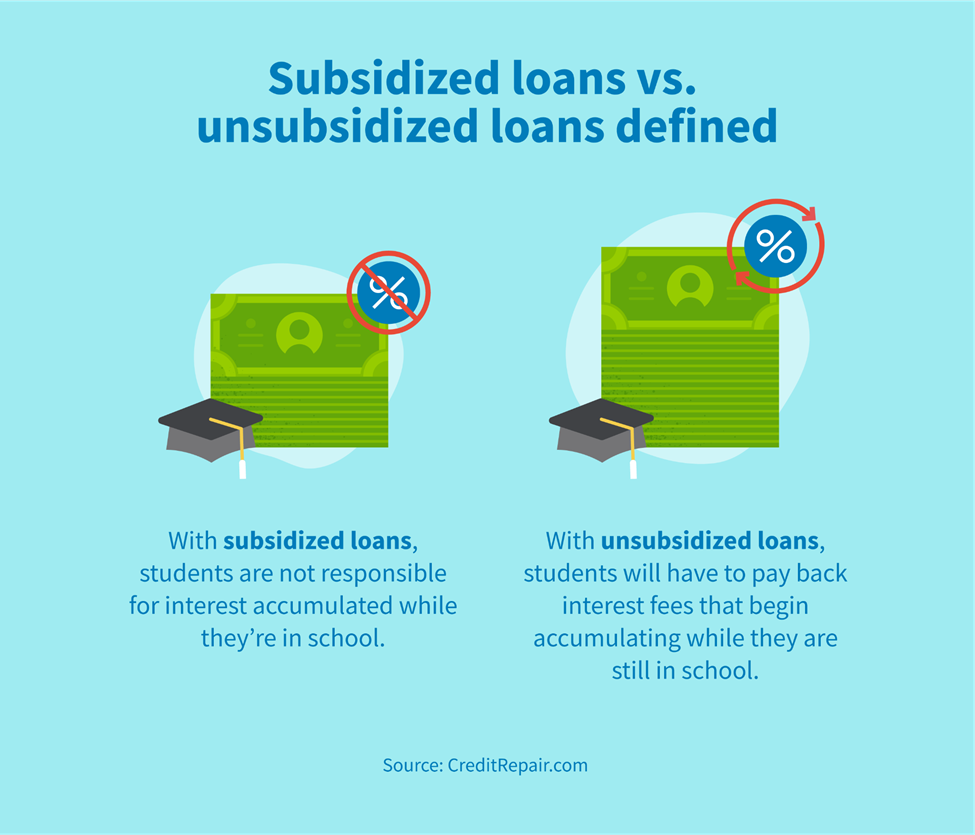 What Is A Subsidized Loan