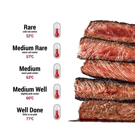 What Is Medium Rare Temp A Complete Guide To Perfectly Cooked Meat