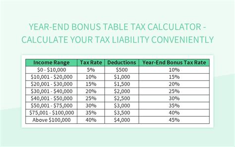 What Is My Bonus Tax Calculate Now