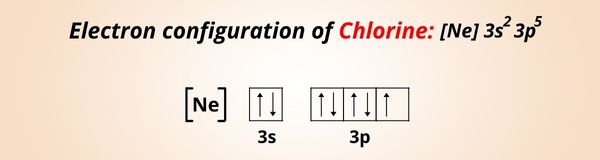 What Is The Ionic Charge Of Chlorine Cl And Why