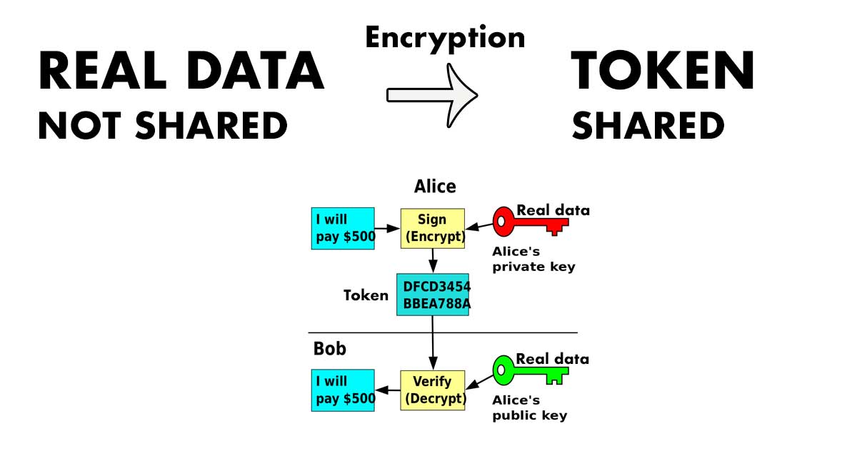 What Is Token Unlocking And How It Can Impact Price Over View Your What Is Token Unlocking And How It Can Impact Price Over View Your