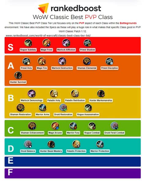 Wow Classic Best Pvp Class Tier List Wow Classic Best Pvp Class Tier List