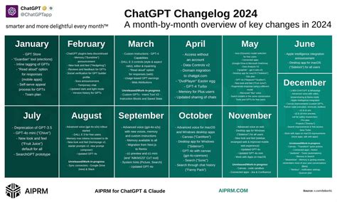 Year In Review Key Chatgpt Features Released In 2024 Year In Review Key Chatgpt Features Released In 2024