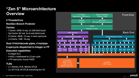 Zen 5 Amd S Biggest Innovation Since First Zen Expanded Deep Dive Hwcooling Net Zen 5 Amd S Biggest Innovation Since First Zen Expanded Deep Dive Hwcooling Net