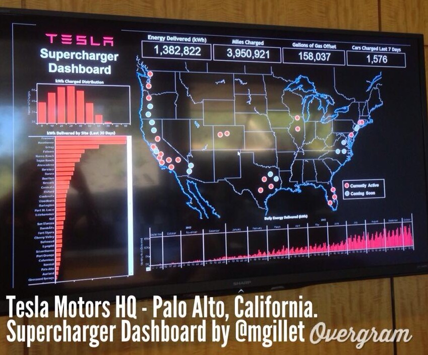 Tesla Supercharger Dashboard