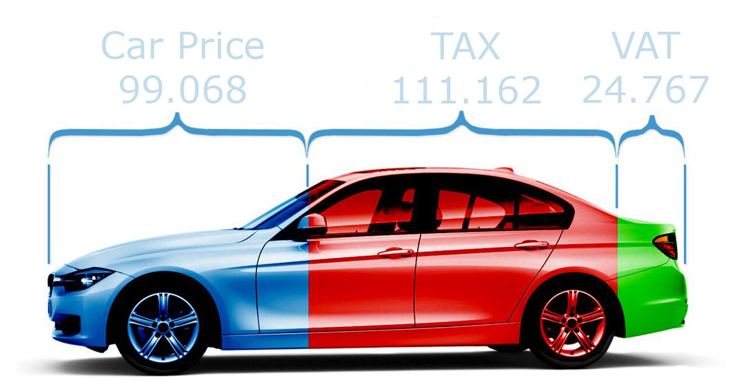 Non EV Car price