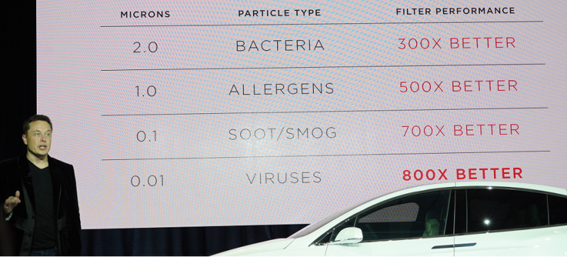 Tesla Bioweapons Defense Mode