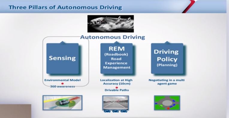 Autonomous driving system