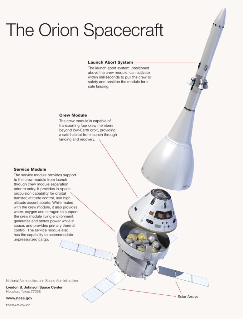 The Orion spacecraft and service module. (NASA)