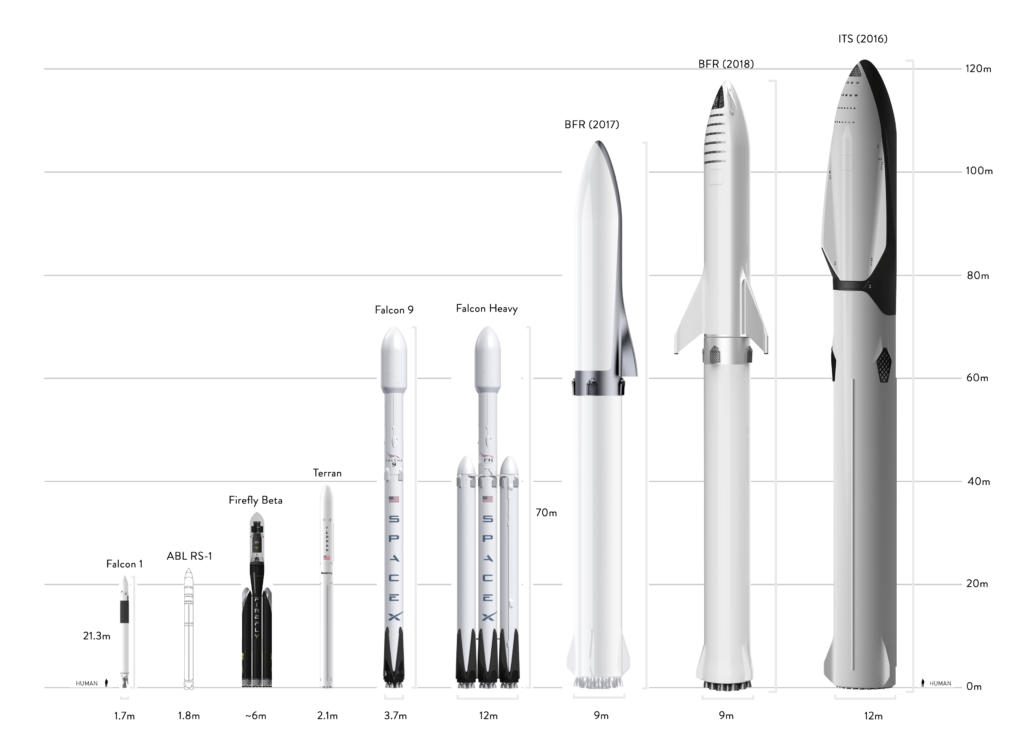 An overview of a range of proposed medium launch vehicles, including ABL Space's RS-1, Firefly's Beta, and Relativity's Terran. (Teslarati)