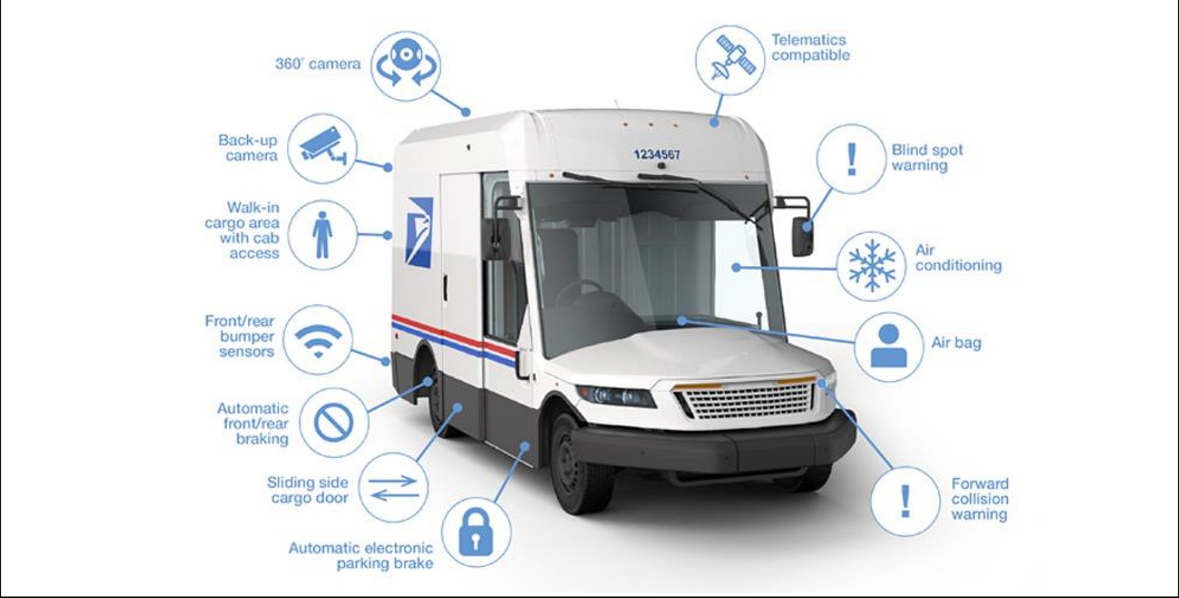 USPS new vehicles