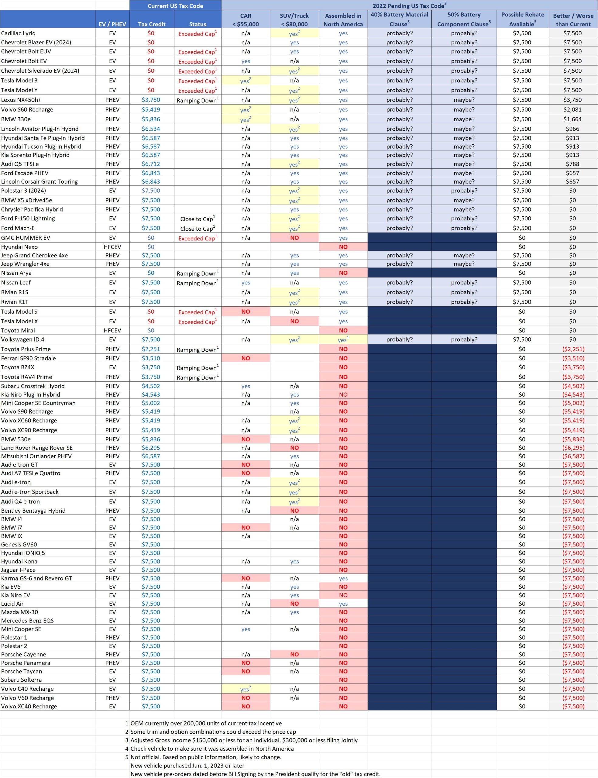 federal electric vehicle incentives outlined