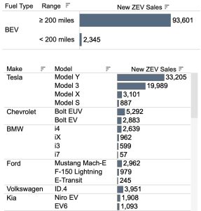 California EV Sales