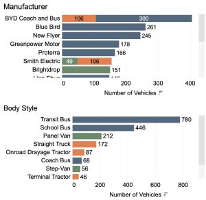 California Heavy EV Sales